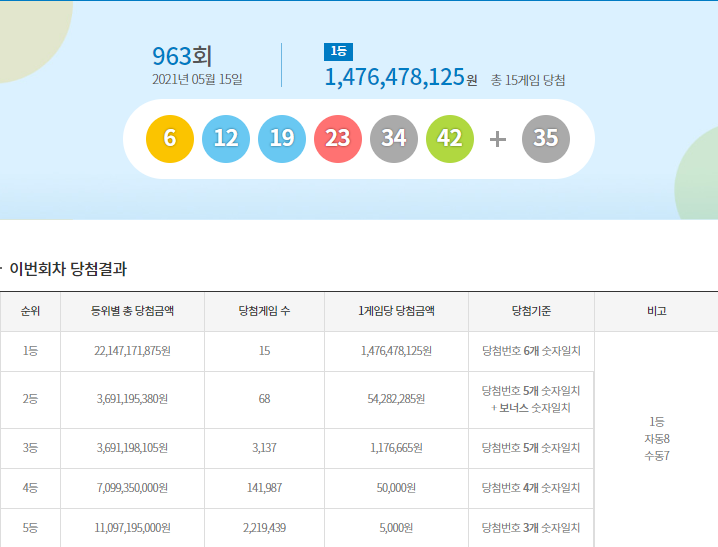 이미지= 동행복권 홈페이지 캡쳐