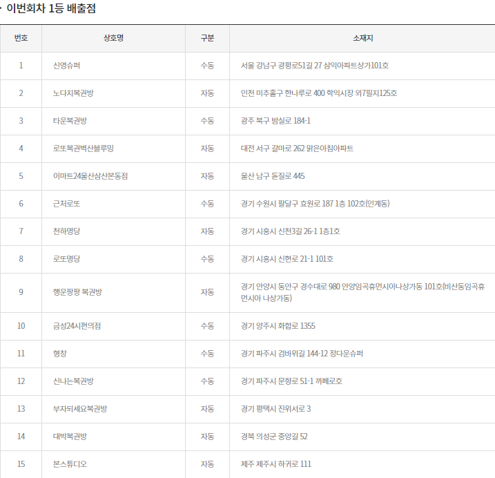 이미지=동행복권 홈페이지 캡쳐