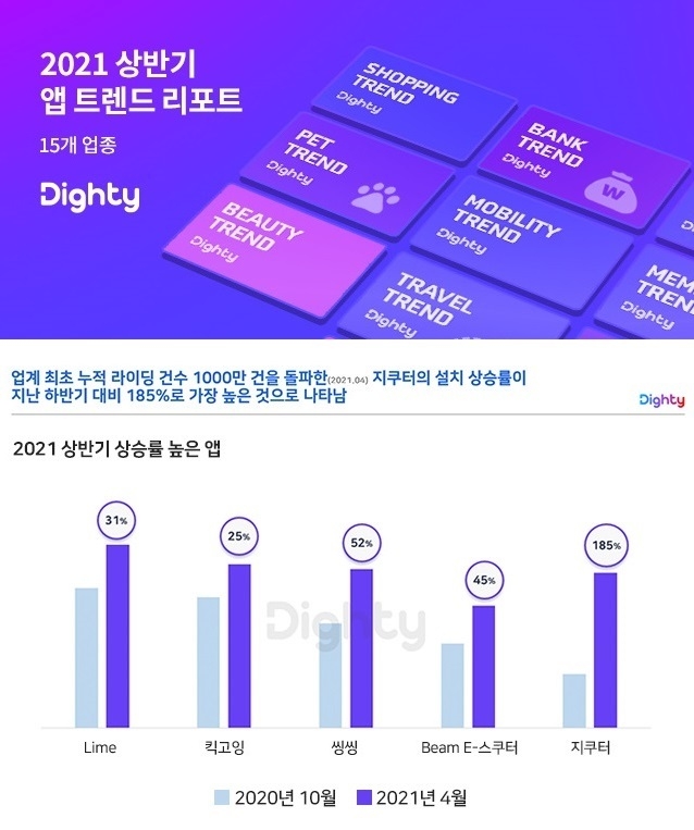 이미지=NHN 데이터