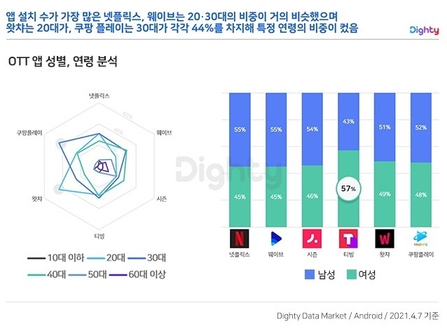 이미지=NHN 데이터