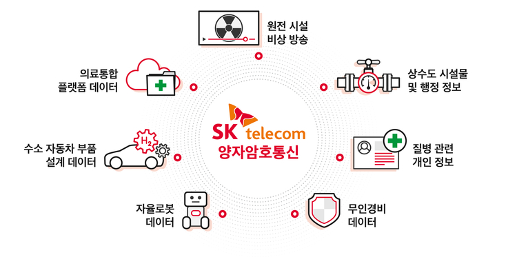 이미지=SK텔레콤