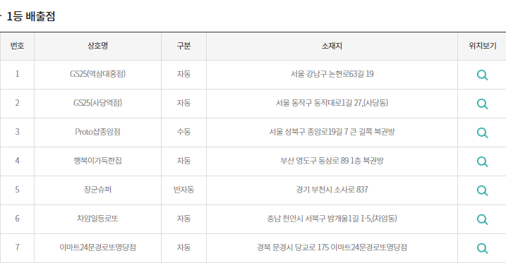 이미지=동행복권