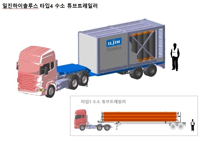 <strong>일진하이솔루스 타입4 수소튜브 트레일러</strong>