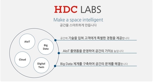 <strong>HDC랩스</strong>