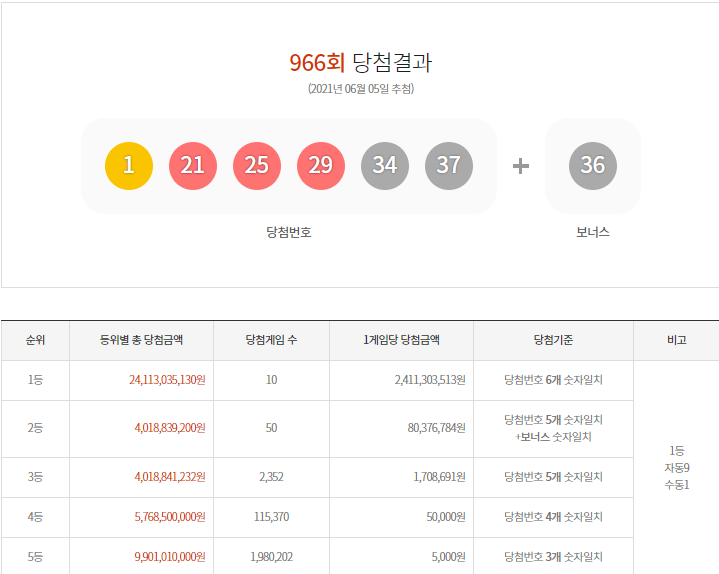 이미지=동행복권
