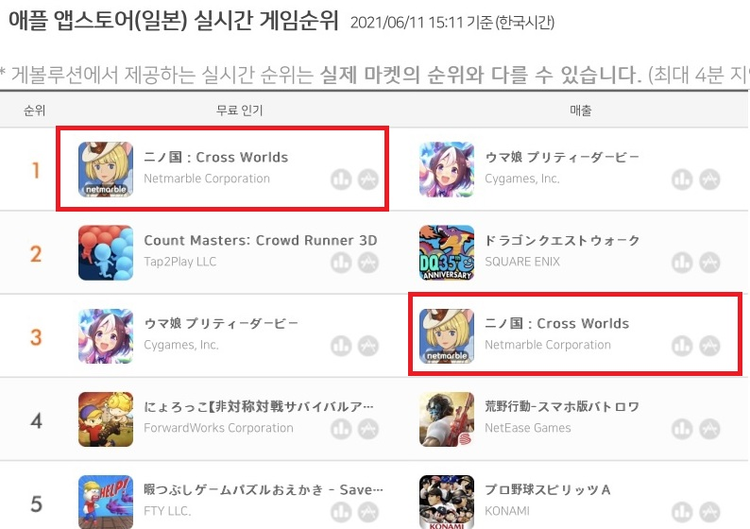 이미지=넷마블