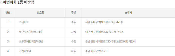 이미지=동행복권 홈페이지 캡쳐