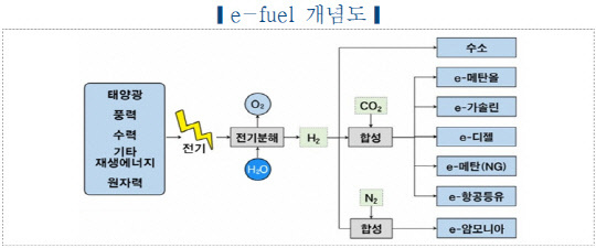 이미지=한국자동차연구원