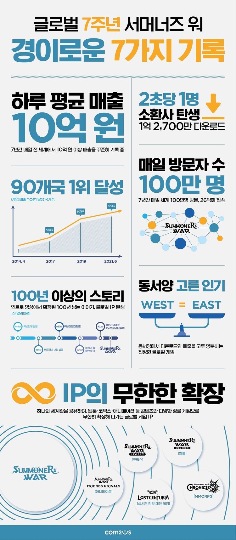 이미지=컴투스