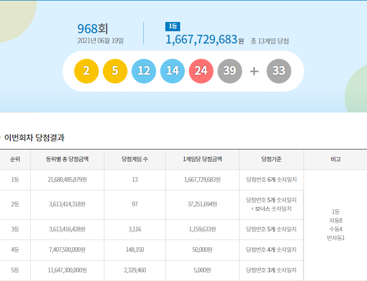 이미지=동행복권 홈페이지 캡쳐