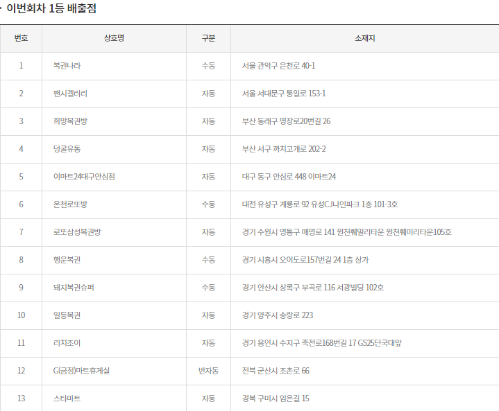 동행복권 홈페이지 캡쳐