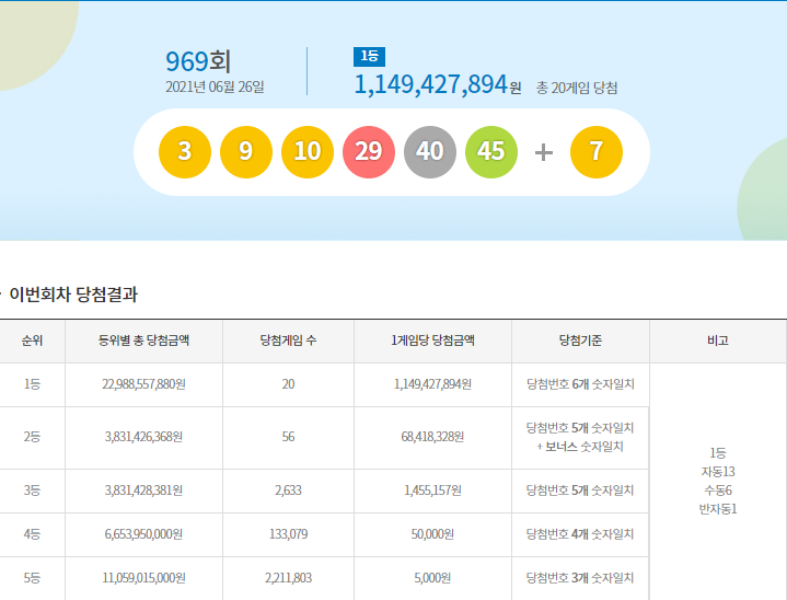 이미지=동행복권 홈페이지 캡쳐