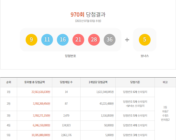 이미지=동행복권 홈페이지 캡쳐