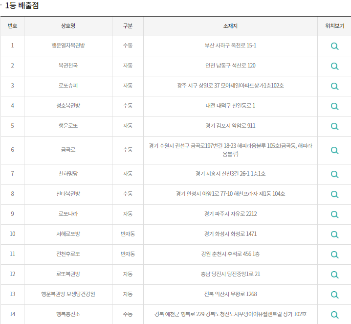 이미지=동행복권 홈페이지 캡쳐
