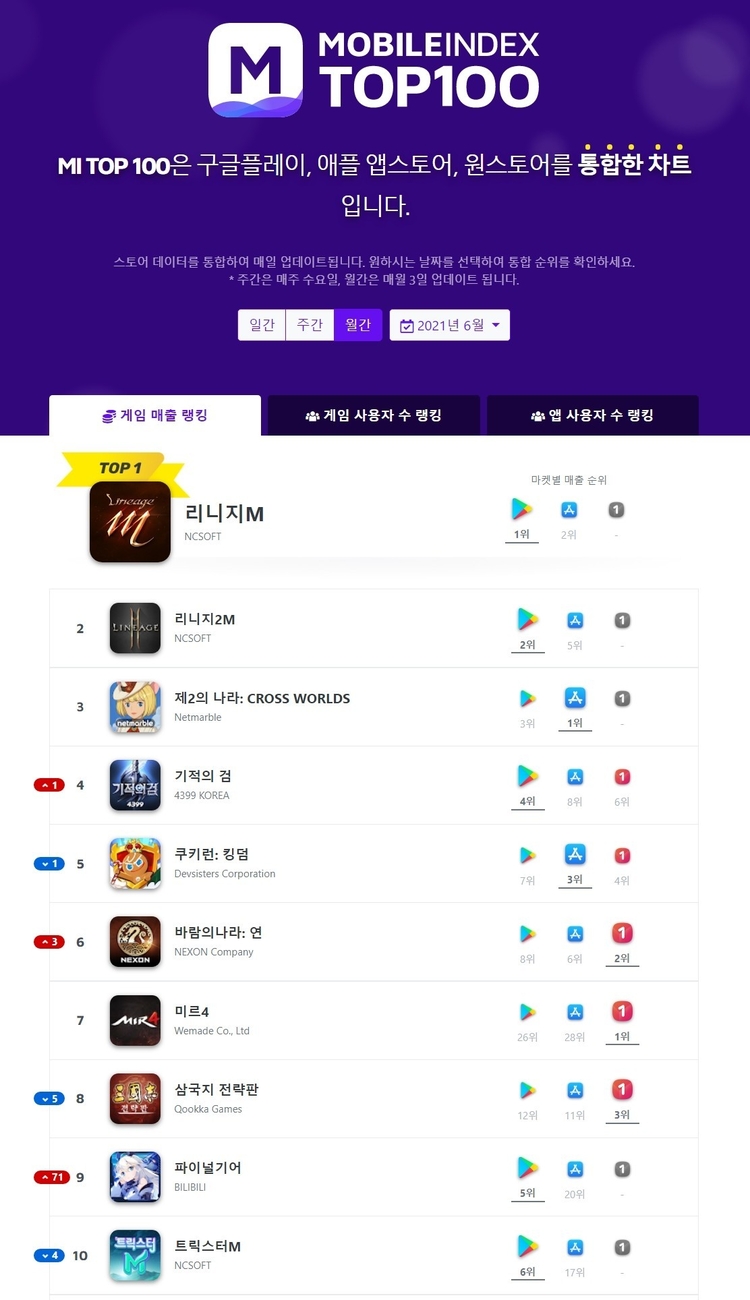이미지=모바일인덱스