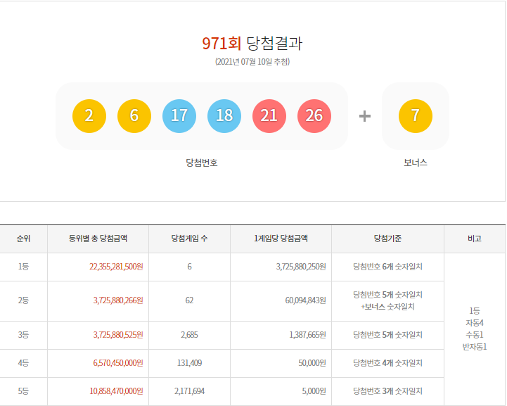 이미지=동행복권 홈페이지 캡쳐