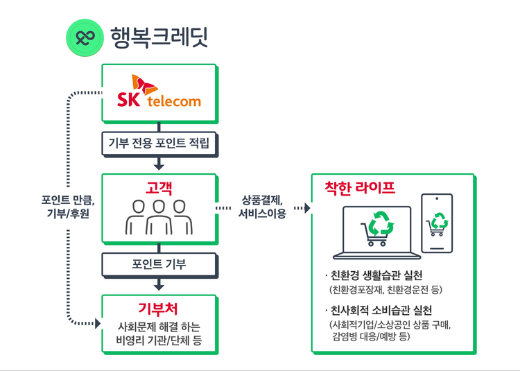 이미지=SK텔레콤