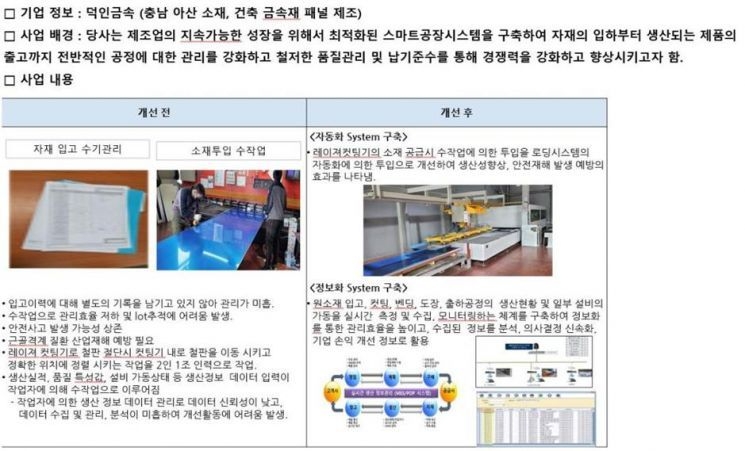 LH 2020년 스마트공장 구축 지원사례
