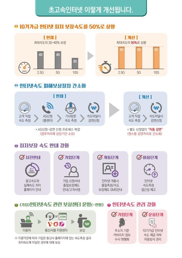 이미지=방송통신위원회