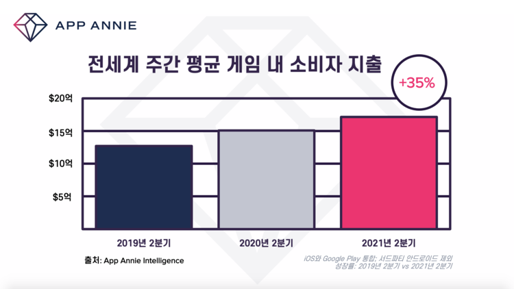 이미지=앱애니