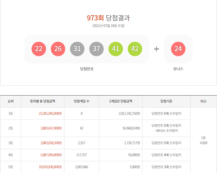 이미지=동행복권 홈페이지 캡쳐