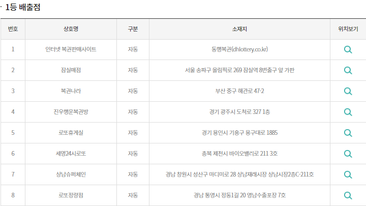 이미지=동행복권 홈페이지 캡쳐