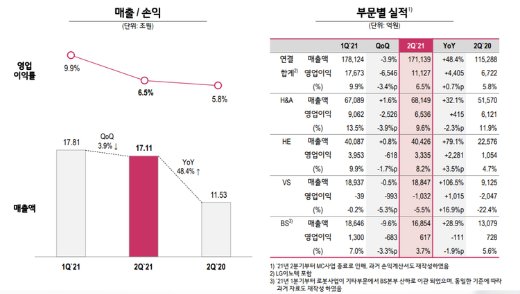 이미지=LG전자