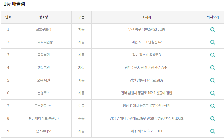 이미지=동행복권 홈페이지 캡쳐