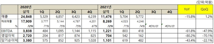 이미지=넷마블