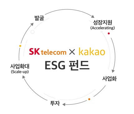 이미지=SK텔레콤