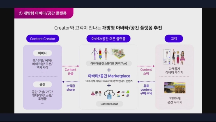 이미지=SK텔레콤