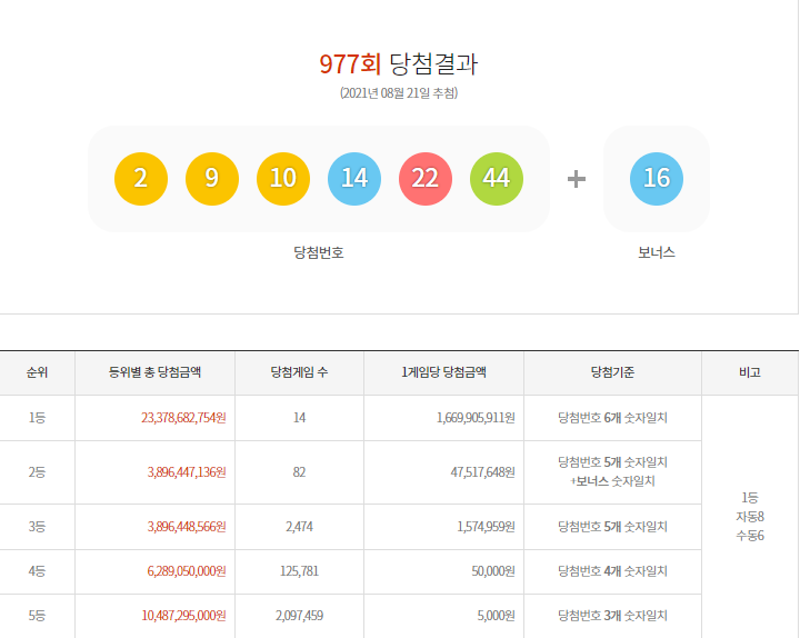 이미지=동행복권