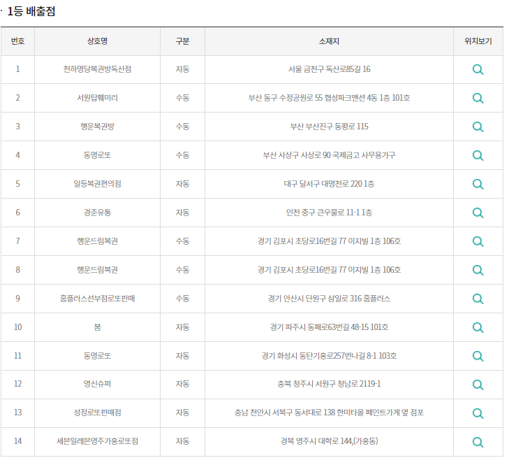 이미지=동행복권 홈페이지 캡쳐