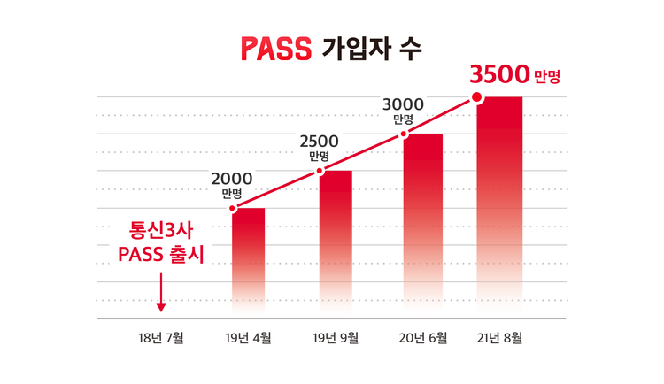 이미지=SK텔레콤