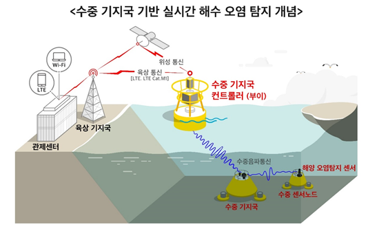 이미지=SK텔레콤