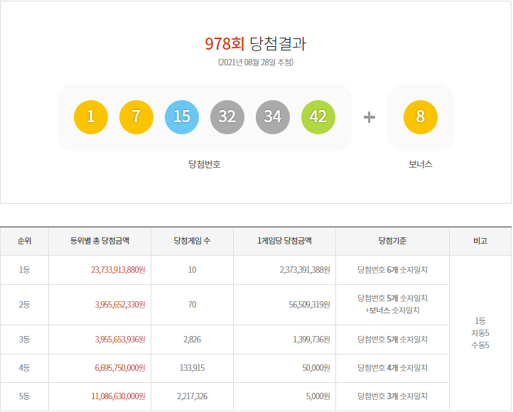 이미지=동행복권 홈페이지 캡쳐