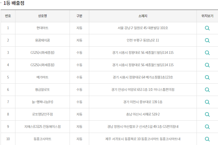 이미지=동행복권 홈페이지 캡쳐