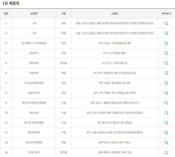 이미지=동행복권 홈페이지 캡쳐