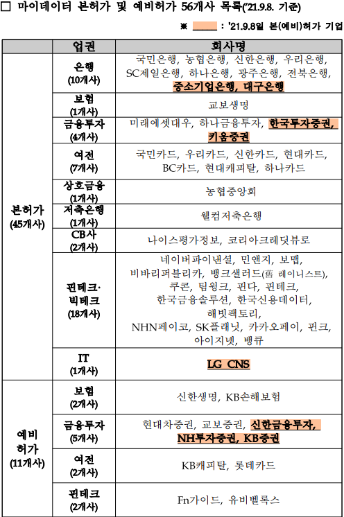 이미지=금융위원회