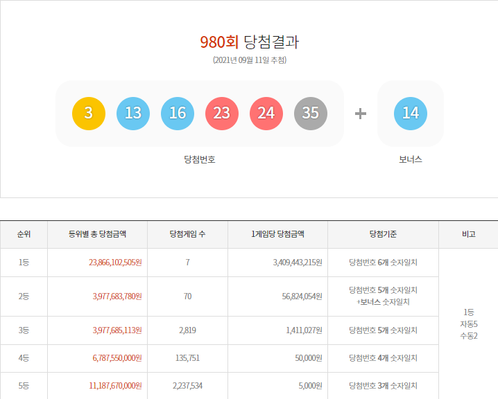 이미지= 동행복권
