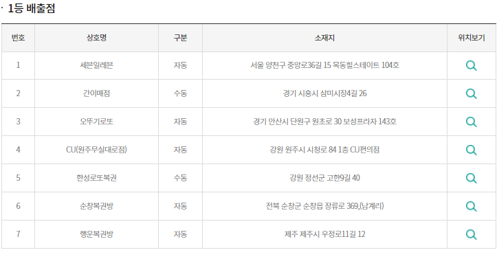 이미지=동행복권