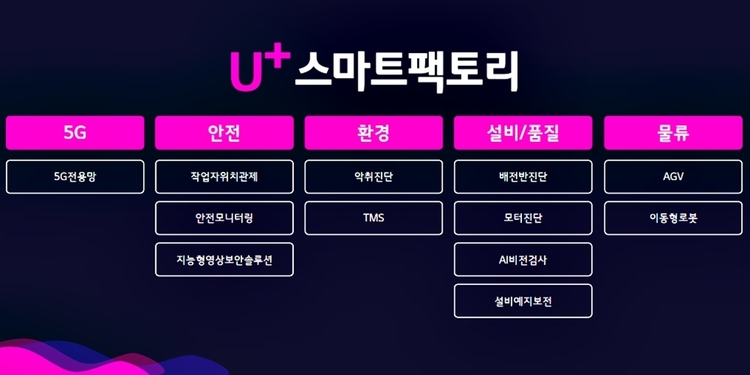 이미지=LG유플러스