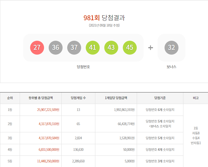 이미지=동행복권