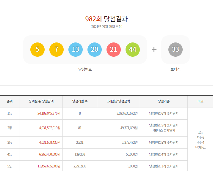 이미지=동행복권