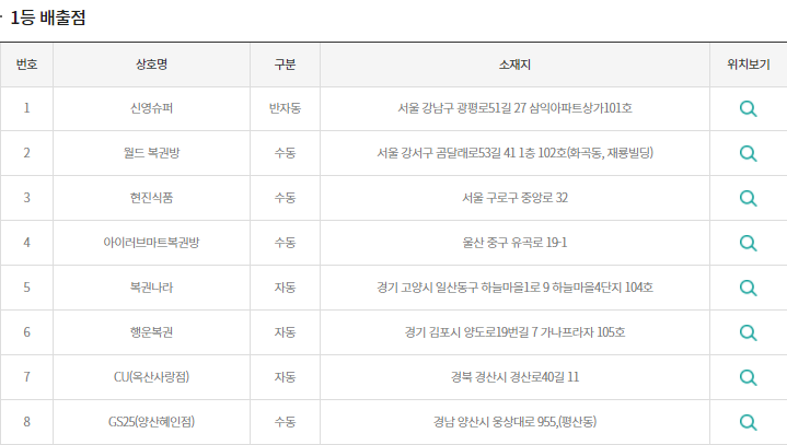 이미지=동행복권