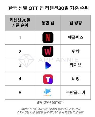 이미지=앱애니