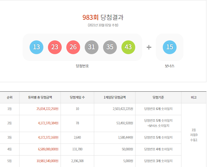이미지=동행복권
