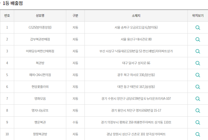 이미지=동행복권