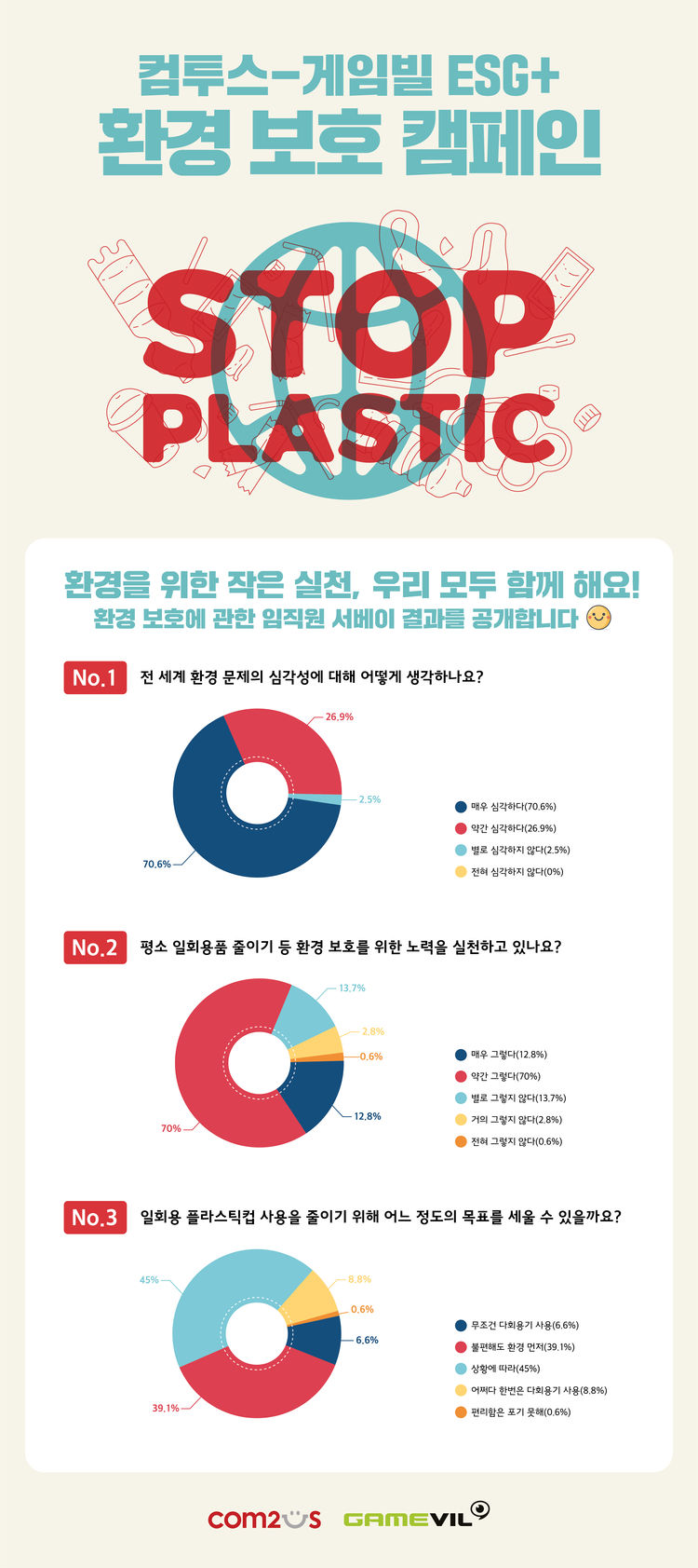 이미지=컴투스