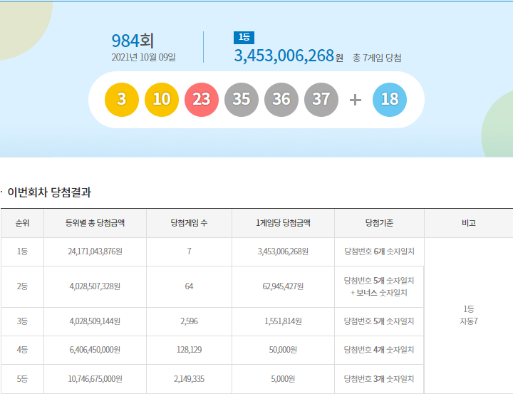 이미지=동행복권 홈페이지 캡쳐